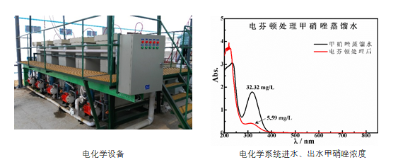 湖北某甲硝唑廢水處理項目